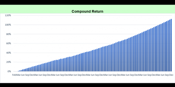 FTM-A-class-total-return-600×300